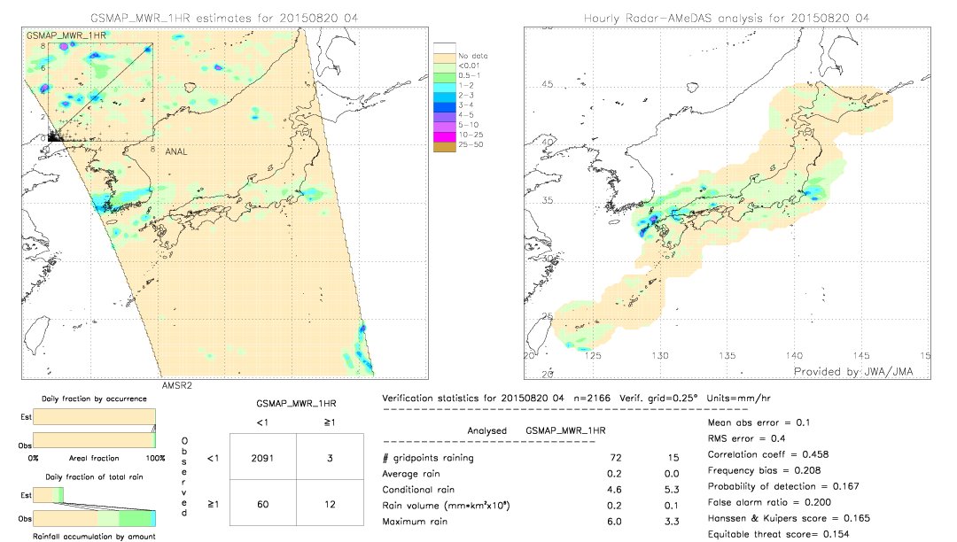 GSMaP MWR validation image.  2015/08/20 04 