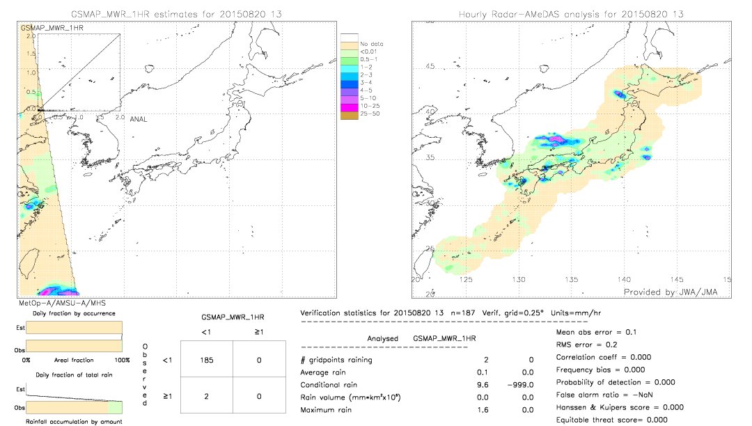 GSMaP MWR validation image.  2015/08/20 13 