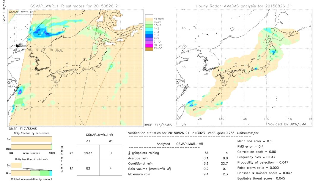 GSMaP MWR validation image.  2015/08/26 21 