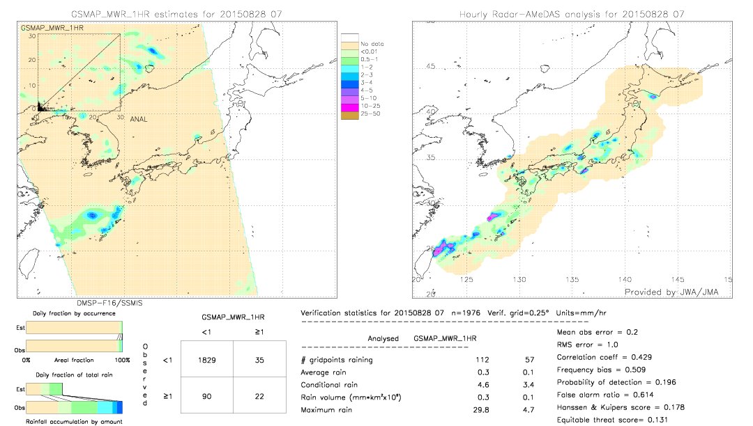 GSMaP MWR validation image.  2015/08/28 07 