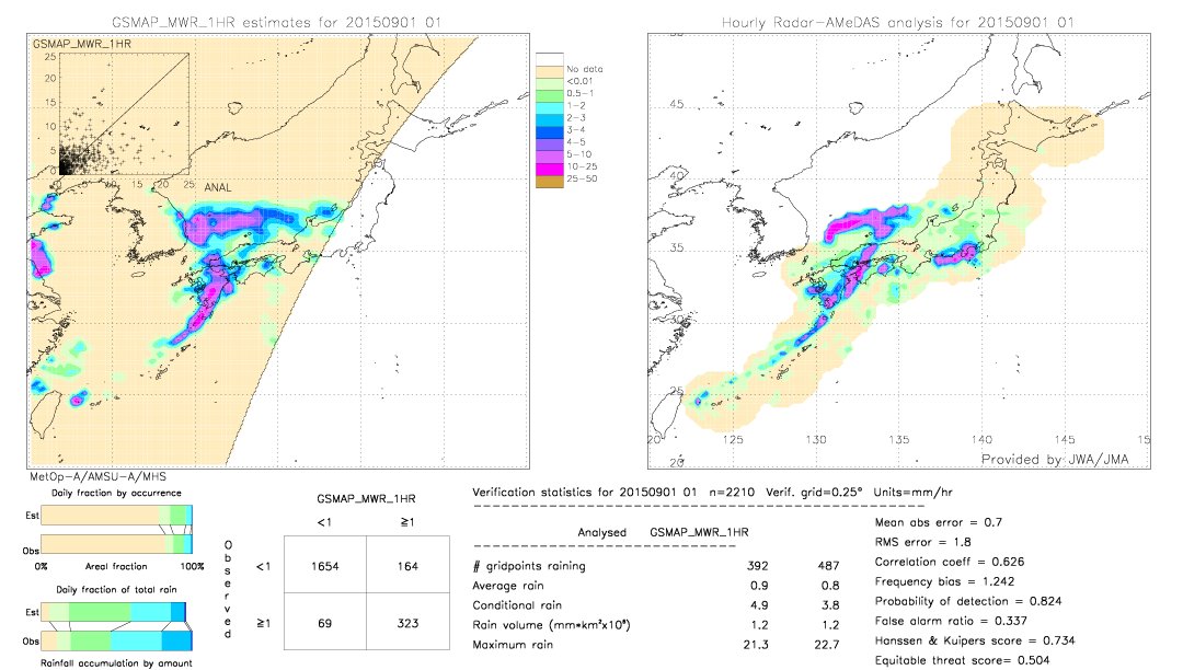 GSMaP MWR validation image.  2015/09/01 01 