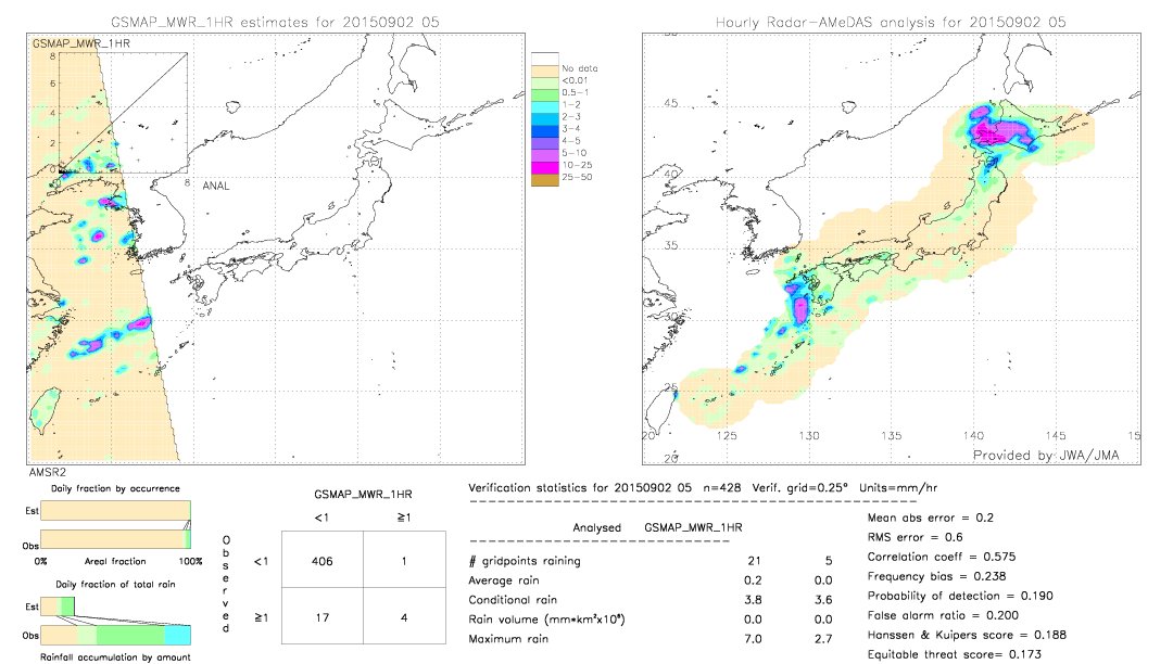 GSMaP MWR validation image.  2015/09/02 05 