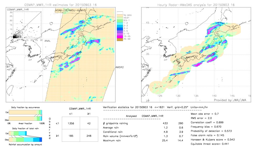 GSMaP MWR validation image.  2015/09/03 16 