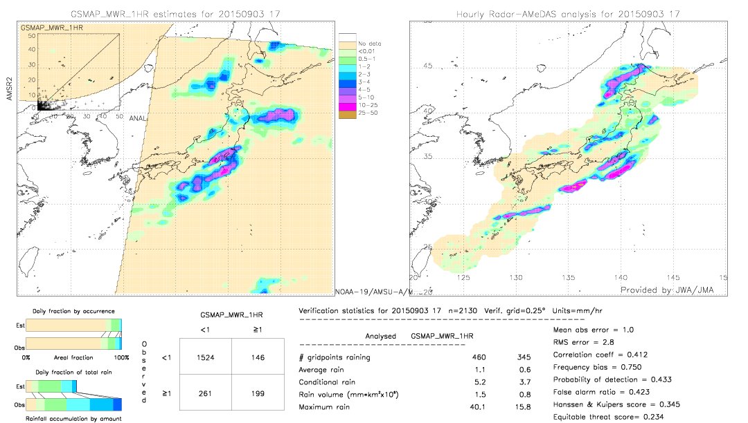 GSMaP MWR validation image.  2015/09/03 17 