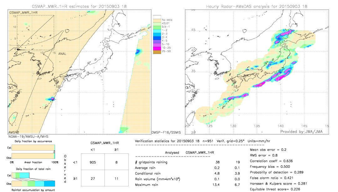 GSMaP MWR validation image.  2015/09/03 18 