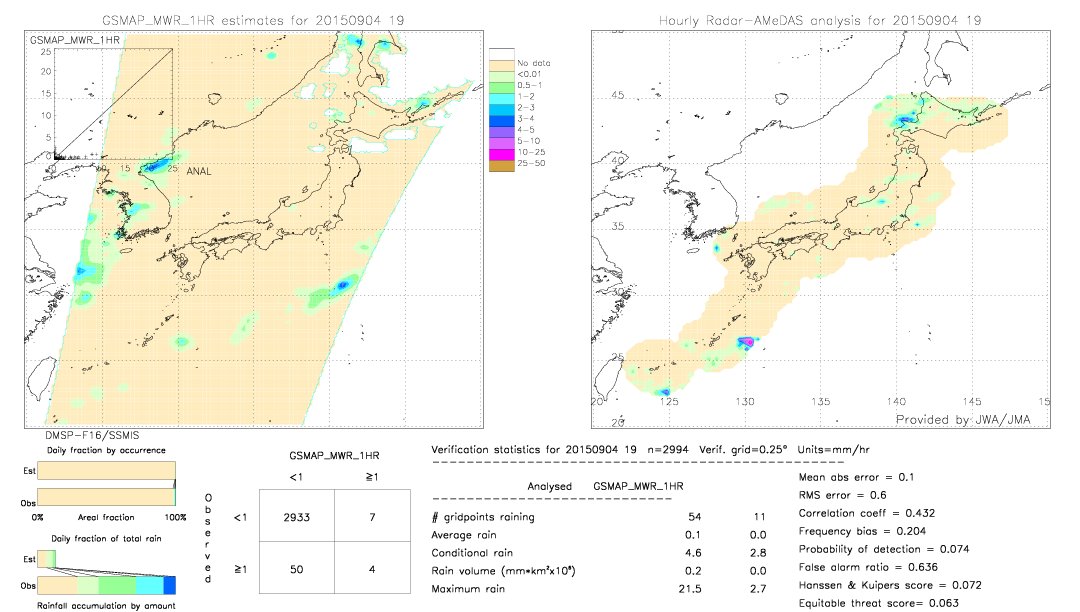 GSMaP MWR validation image.  2015/09/04 19 