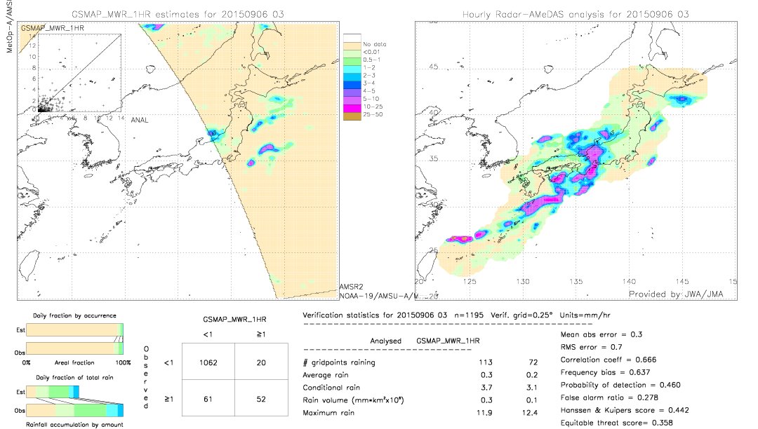 GSMaP MWR validation image.  2015/09/06 03 