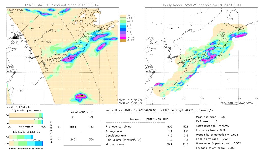 GSMaP MWR validation image.  2015/09/06 08 