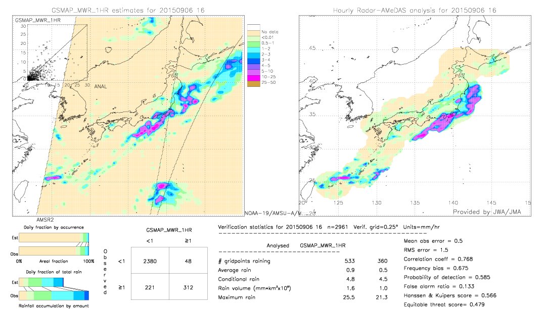 GSMaP MWR validation image.  2015/09/06 16 