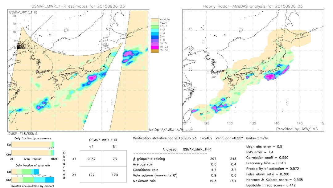 GSMaP MWR validation image.  2015/09/06 23 