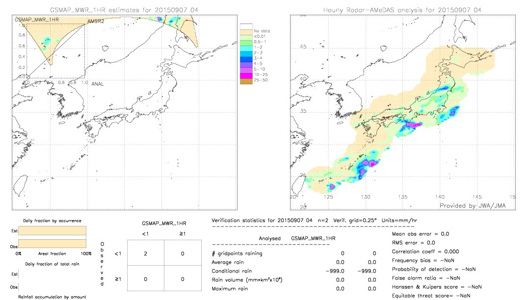 GSMaP MWR validation image.  2015/09/07 04 