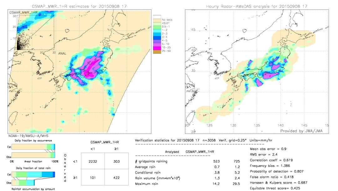 GSMaP MWR validation image.  2015/09/08 17 