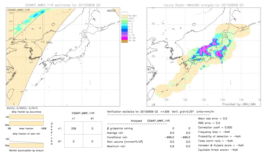 GSMaP MWR validation image.  2015/09/09 02 