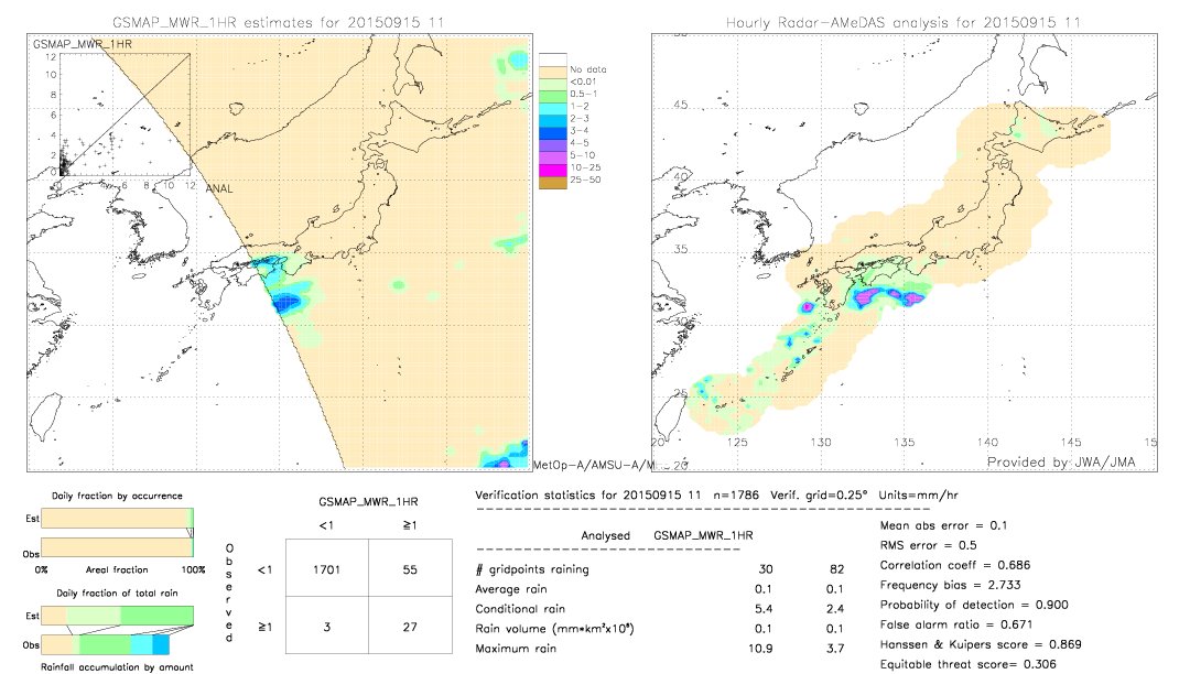 GSMaP MWR validation image.  2015/09/15 11 