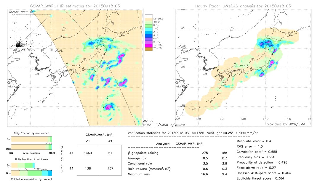 GSMaP MWR validation image.  2015/09/18 03 