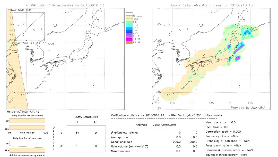 GSMaP MWR validation image.  2015/09/18 13 