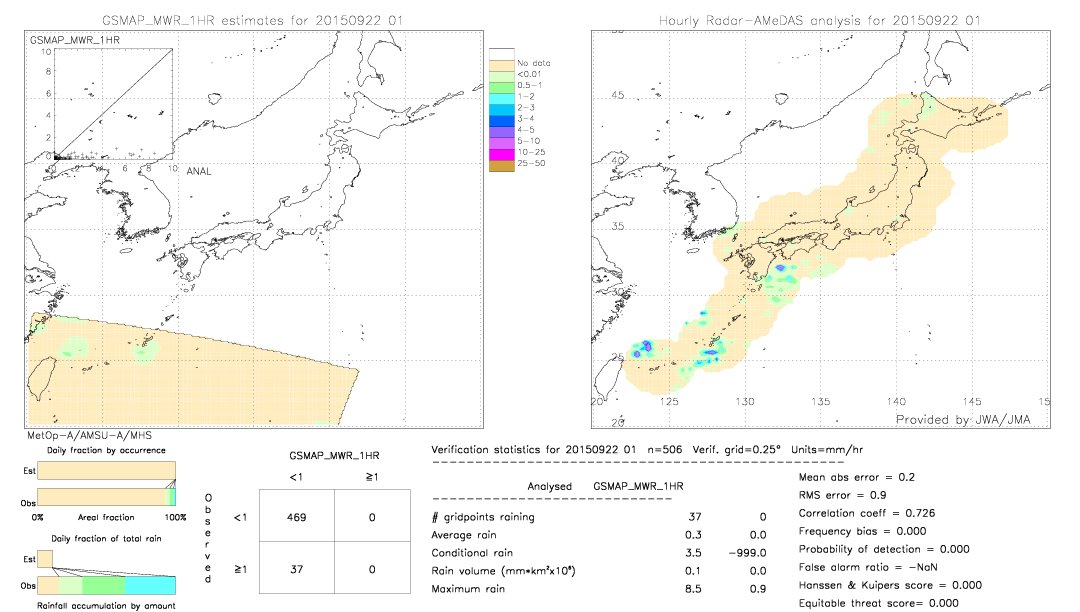 GSMaP MWR validation image.  2015/09/22 01 