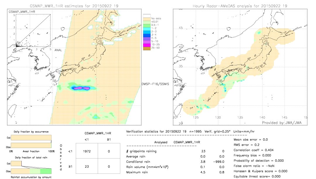 GSMaP MWR validation image.  2015/09/22 19 