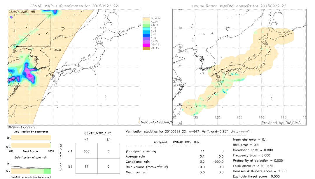 GSMaP MWR validation image.  2015/09/22 22 