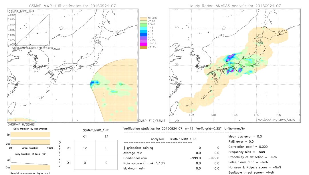 GSMaP MWR validation image.  2015/09/24 07 