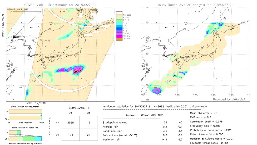 GSMaP MWR validation image.  2015/09/27 21 