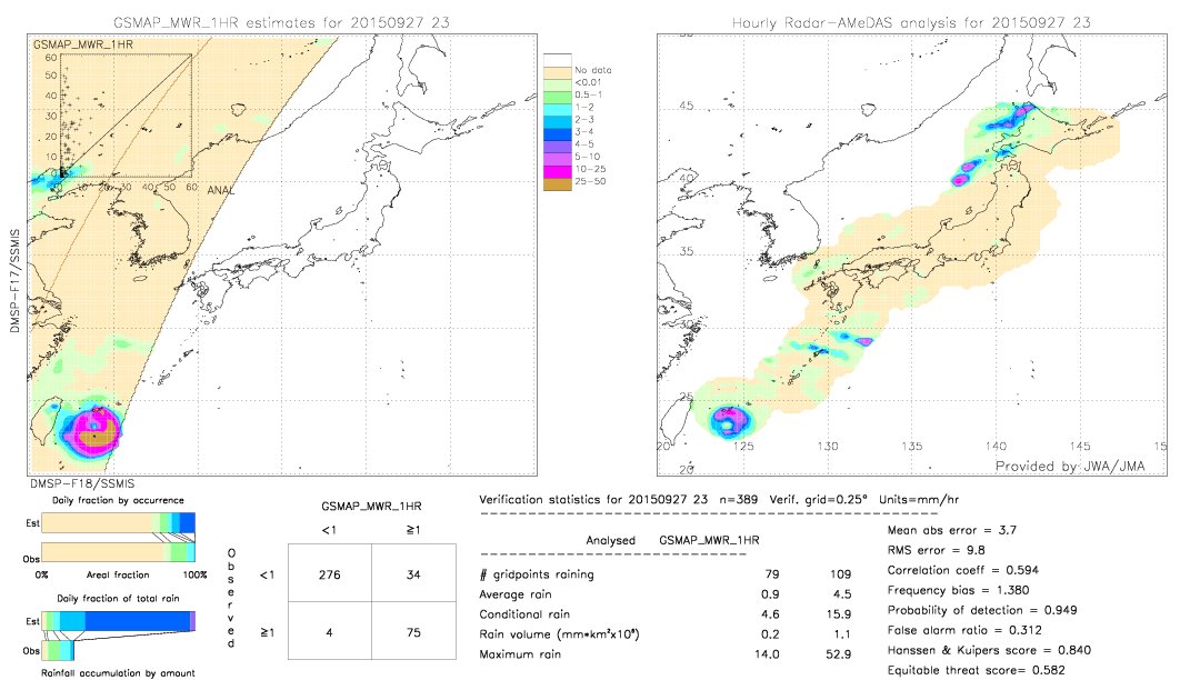 GSMaP MWR validation image.  2015/09/27 23 