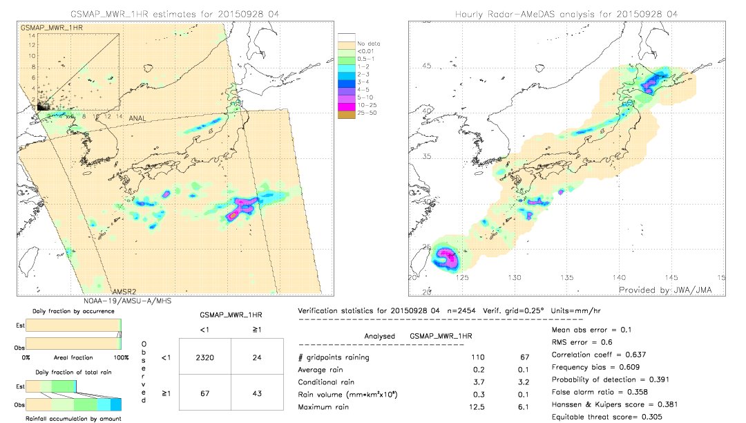 GSMaP MWR validation image.  2015/09/28 04 