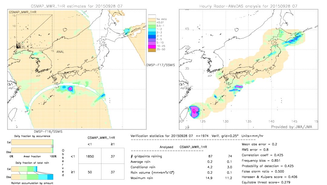 GSMaP MWR validation image.  2015/09/28 07 