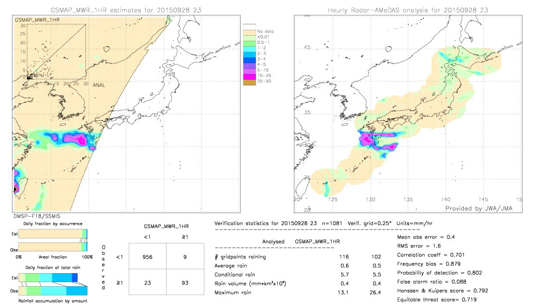 GSMaP MWR validation image.  2015/09/28 23 