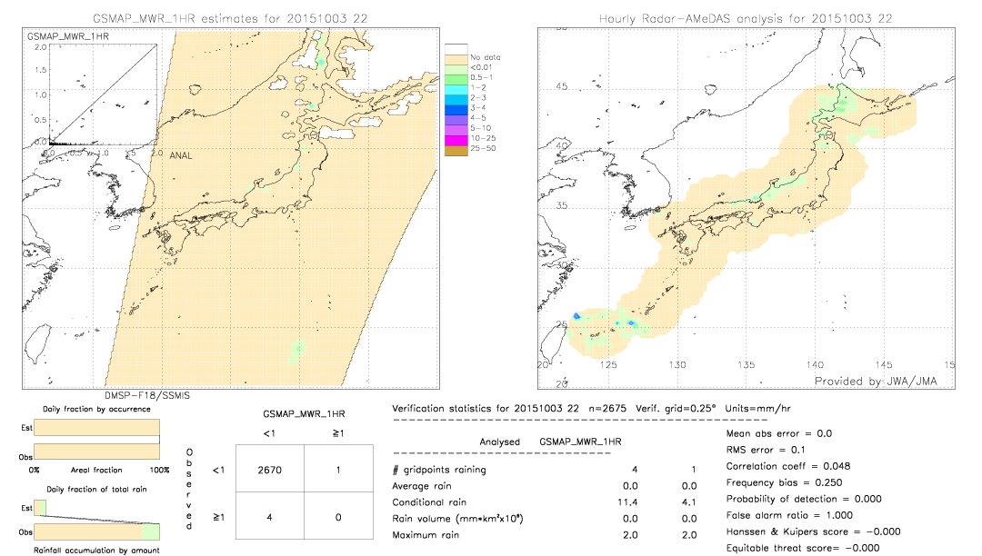 GSMaP MWR validation image.  2015/10/03 22 