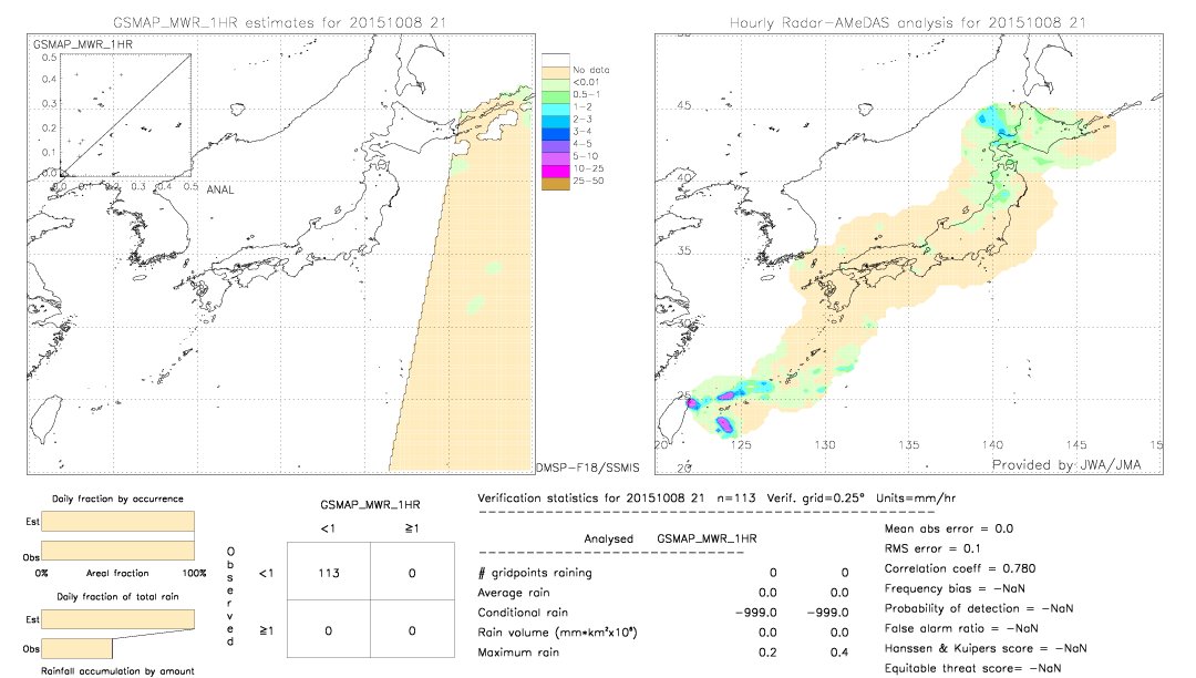 GSMaP MWR validation image.  2015/10/08 21 