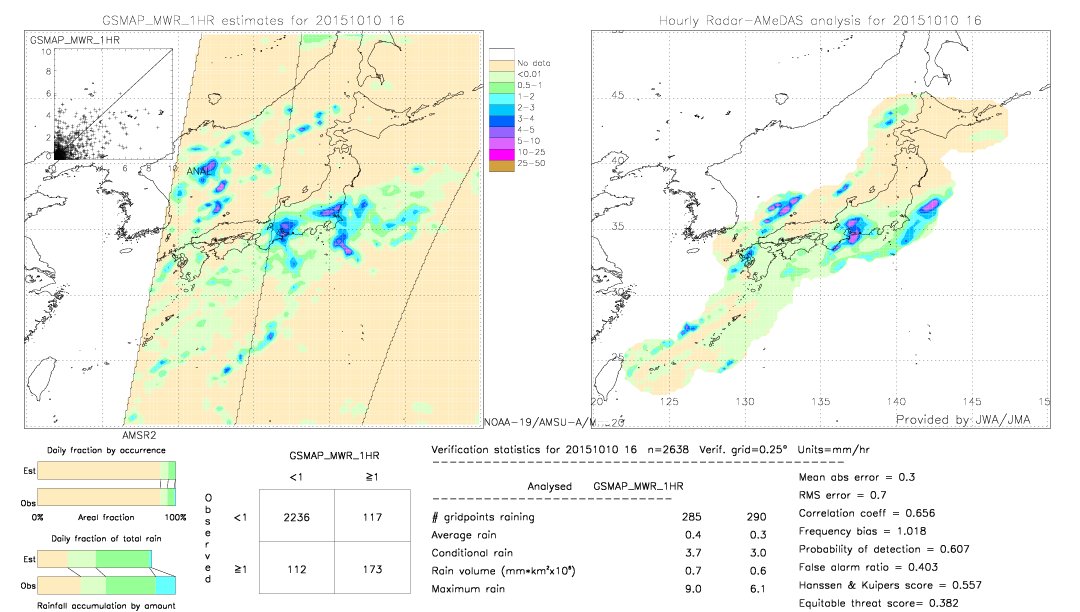 GSMaP MWR validation image.  2015/10/10 16 