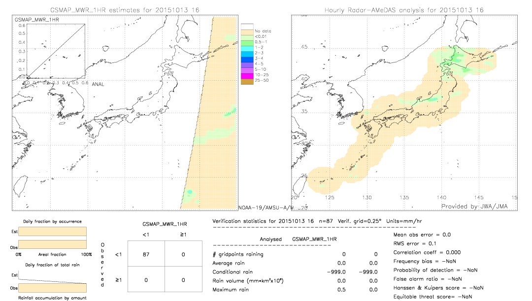 GSMaP MWR validation image.  2015/10/13 16 