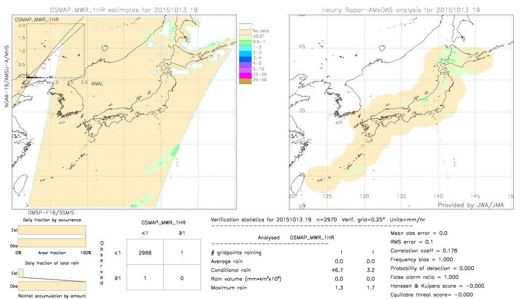 GSMaP MWR validation image.  2015/10/13 19 