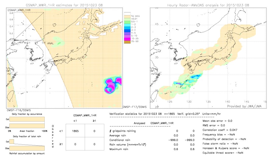 GSMaP MWR validation image.  2015/10/23 08 