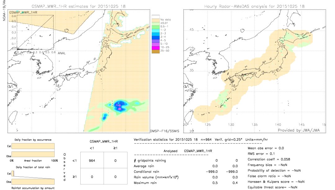 GSMaP MWR validation image.  2015/10/25 18 