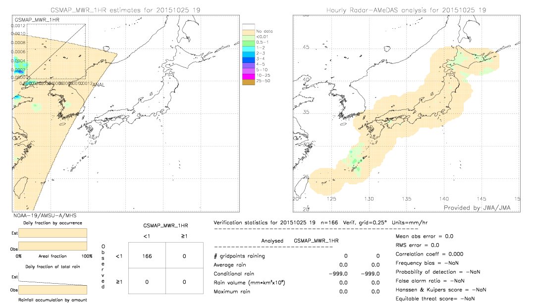 GSMaP MWR validation image.  2015/10/25 19 