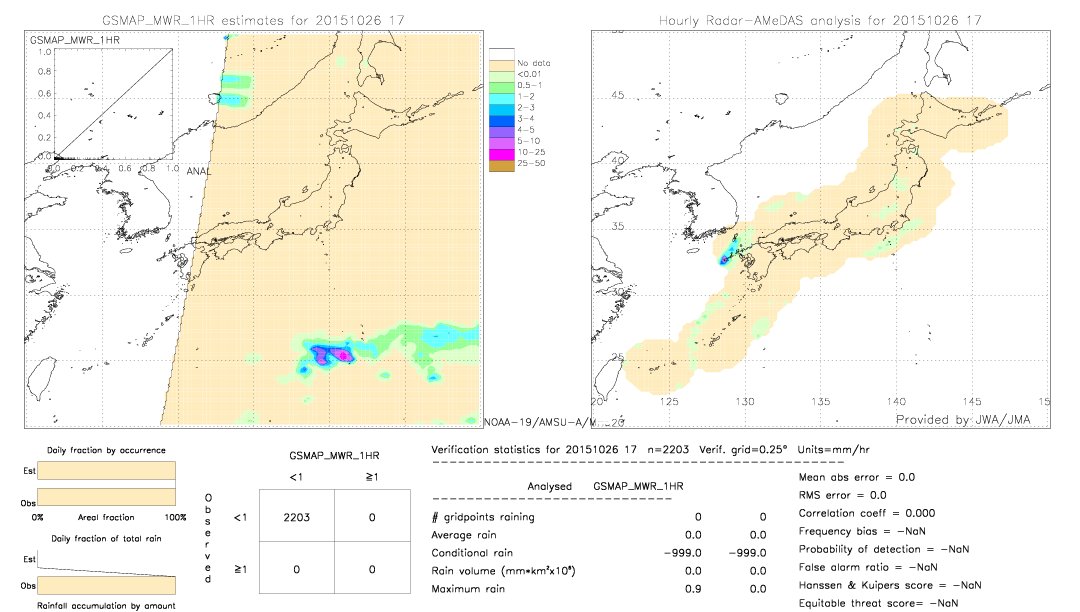 GSMaP MWR validation image.  2015/10/26 17 