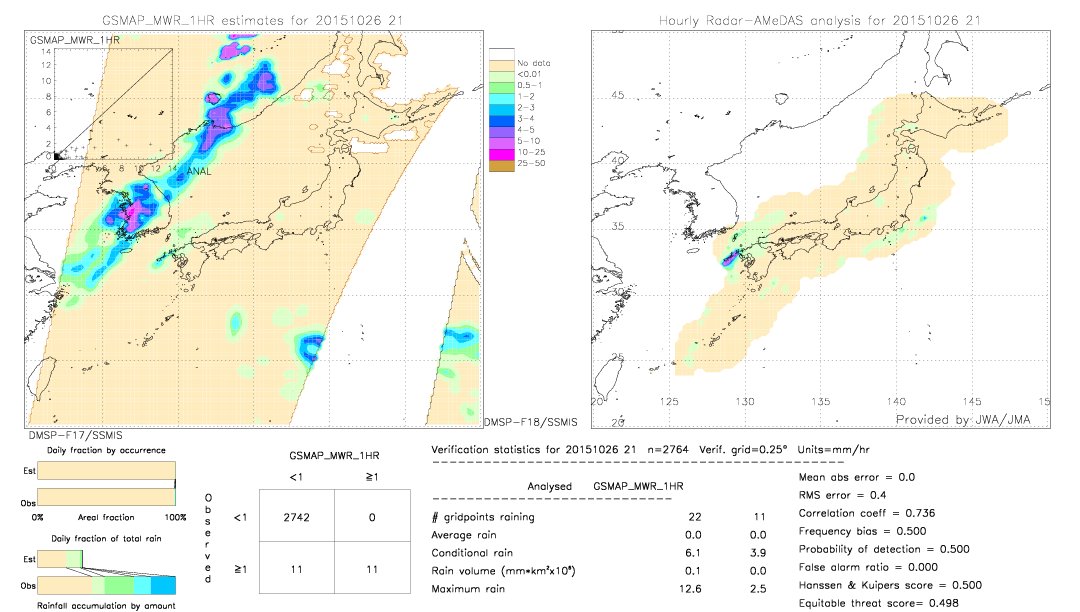 GSMaP MWR validation image.  2015/10/26 21 