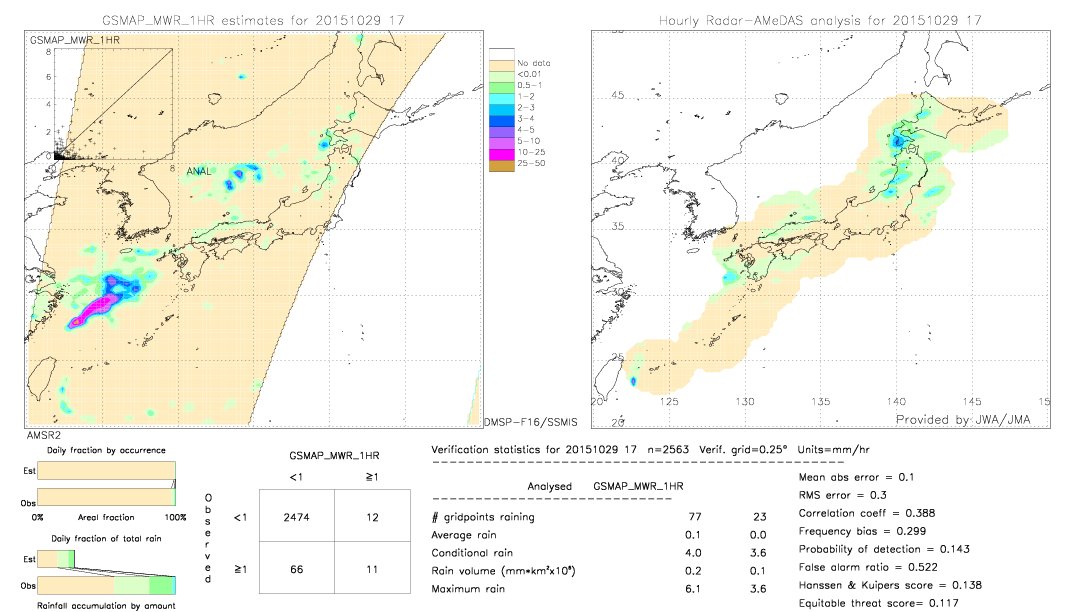 GSMaP MWR validation image.  2015/10/29 17 