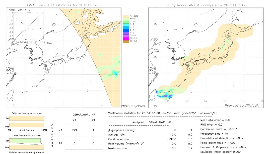 GSMaP MWR validation image.  2015/11/03 08 