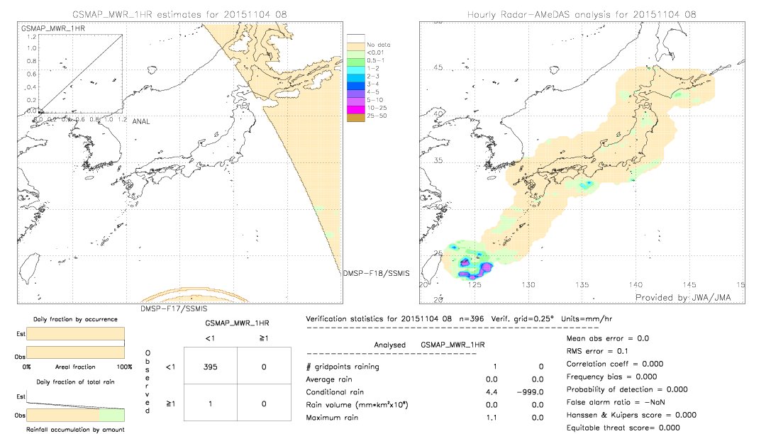 GSMaP MWR validation image.  2015/11/04 08 