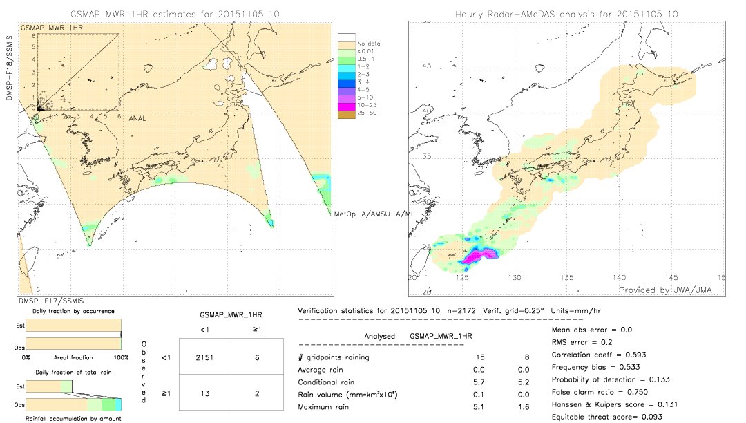 GSMaP MWR validation image.  2015/11/05 10 