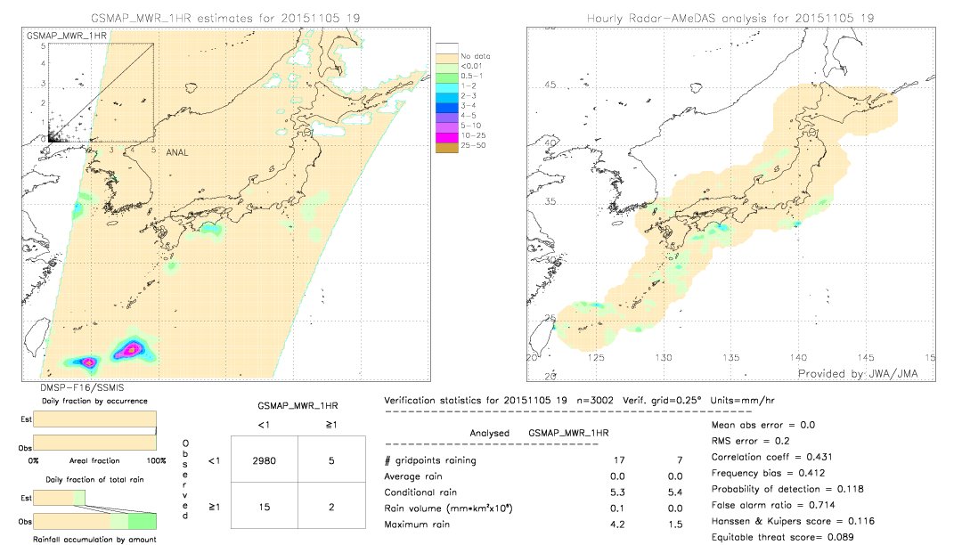 GSMaP MWR validation image.  2015/11/05 19 