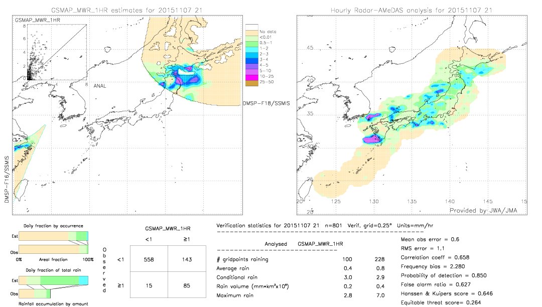 GSMaP MWR validation image.  2015/11/07 21 