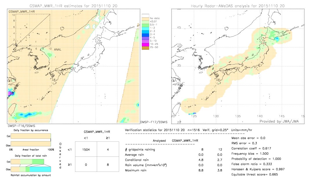 GSMaP MWR validation image.  2015/11/10 20 