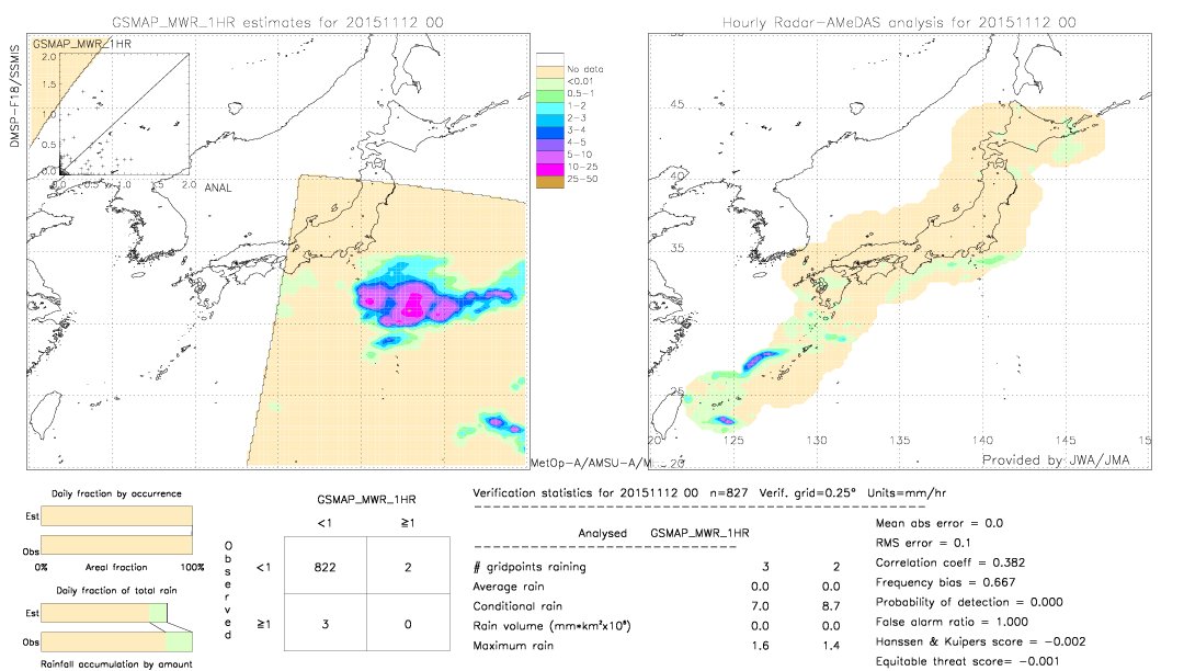 GSMaP MWR validation image.  2015/11/12 00 