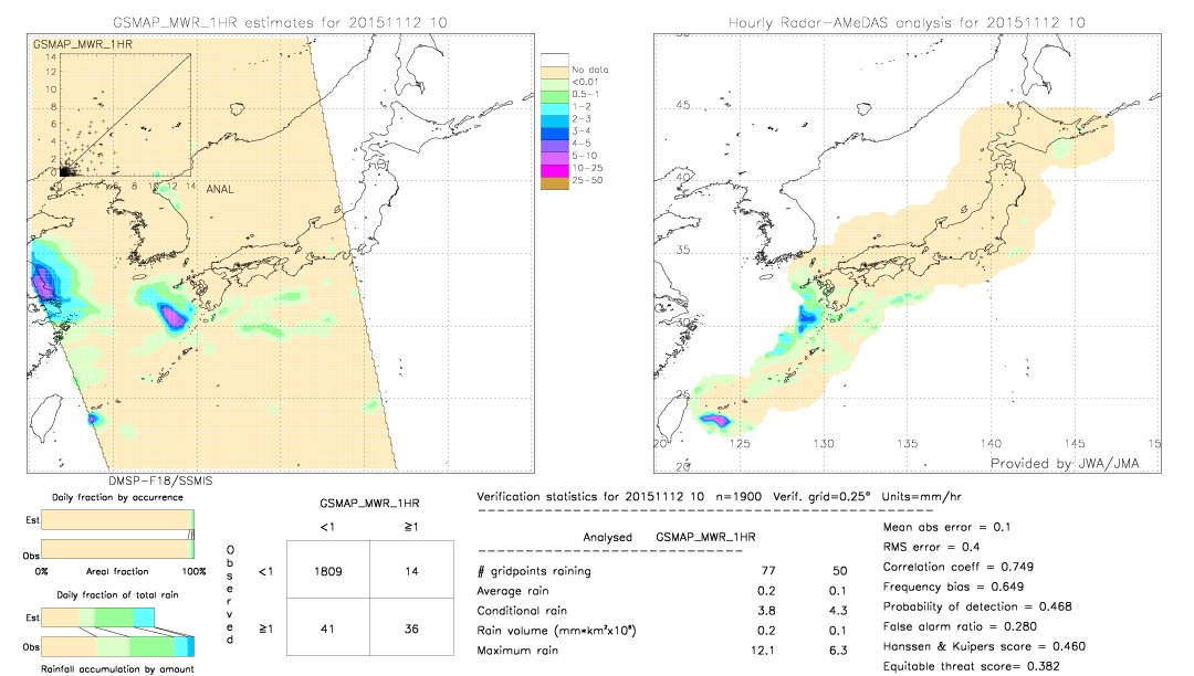 GSMaP MWR validation image.  2015/11/12 10 