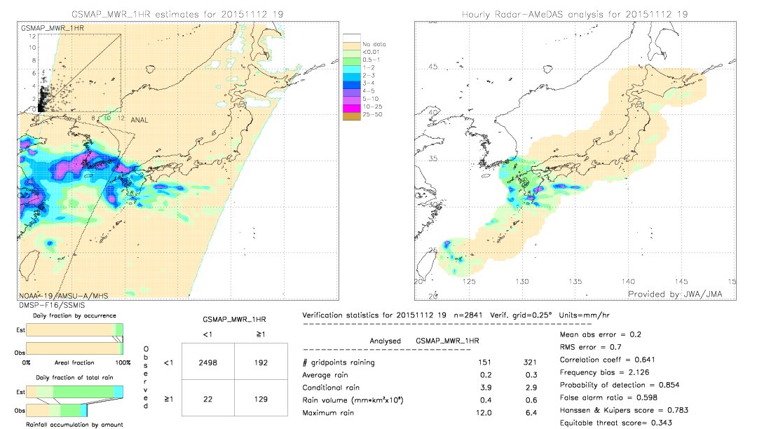 GSMaP MWR validation image.  2015/11/12 19 