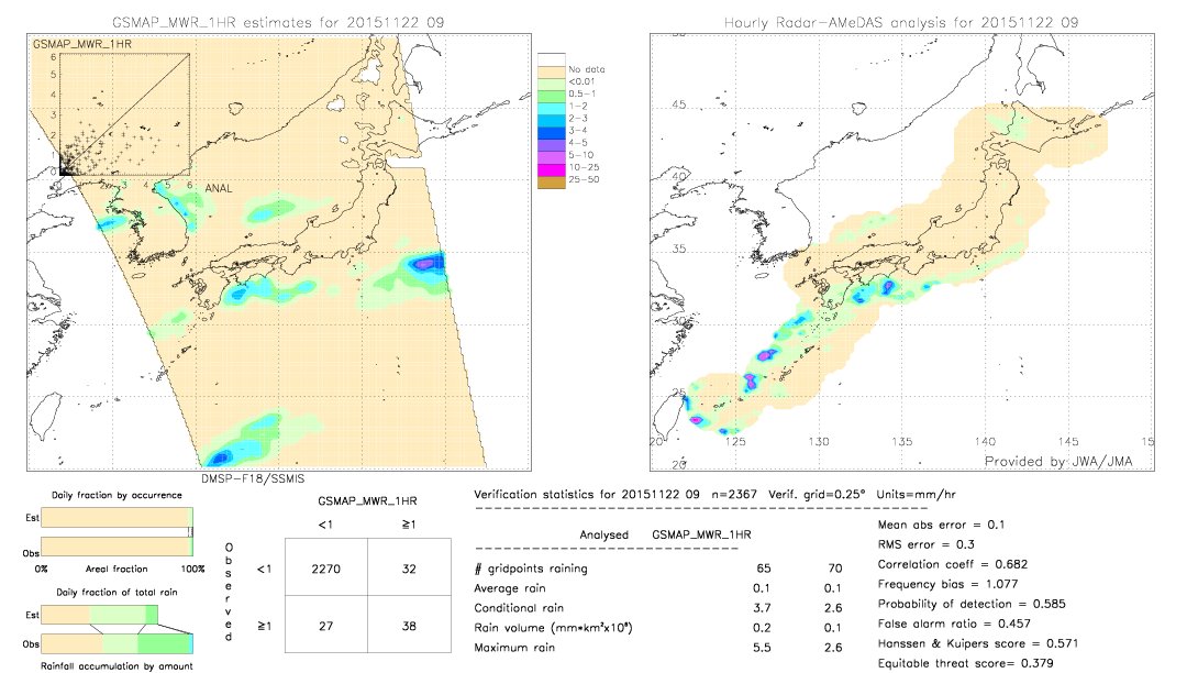 GSMaP MWR validation image.  2015/11/22 09 